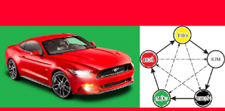 Nam giới mệnh Thổ hợp với màu gì nhất khi mua xe?