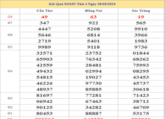 dự đoán xsmn ngày 15/05/2019