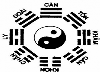 Cách tính Bát quái theo tuổi và những điều chưa biết về Bát quái