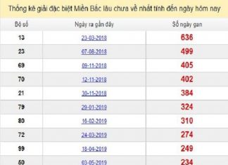 thong-ke-gdb-xsmb-lau-chua-ve-24-12-2019-min