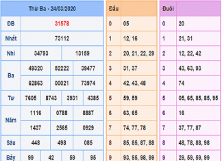 soi-cầu-XSMB-25-3-kq-xsmb-24-3-min