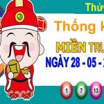 MT-thong-ke