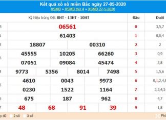 Thống kê XSMB 28/5/2020 - KQXS miền Bắc thứ 5