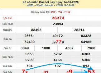 Bảng KQXSMB- Nhận định xổ số miền bắc ngày 15/06 chuẩn xác