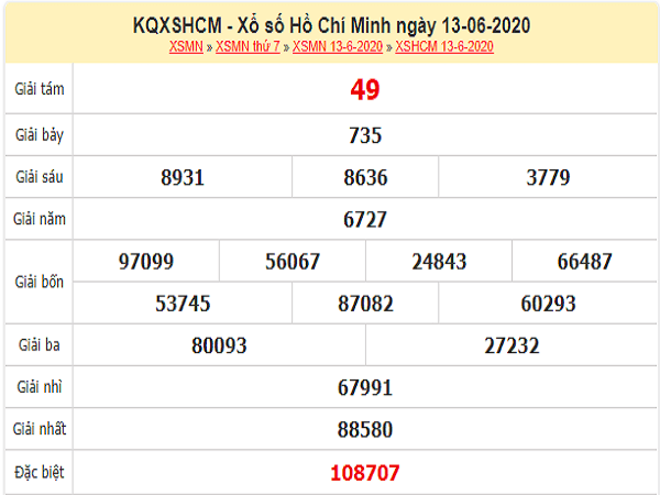 ket-qua-xo-so-HCM-ngay-13-6-2020-min