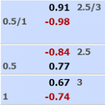 torino-vs-lazio-odds