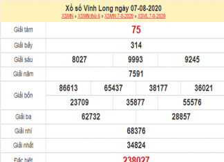 Phân tích KQXSVL- xổ số vĩnh long ngày 14/08 hôm nay