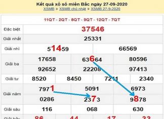 Thống kê KQXSMB ngày 28/09/2020- xổ số miền bắc thứ 2 hôm nay