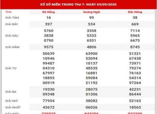 Thống kê XSMT ngày 12/9/2020
