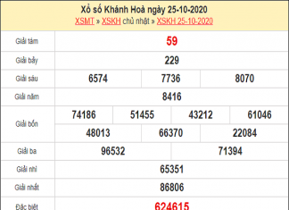 Tổng hợp nhận định KQXSKH ngày 28/10/2020- xổ số khánh hòa