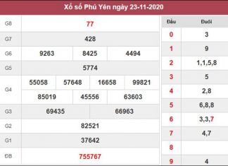 Thống kê XSPY 30/11/2020 chốt số đẹp Phú Yên miễn phí