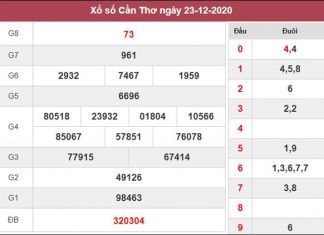 Thống kê XSCT 30/12/2020 xin số đề Cần Thơ thứ 4 siêu chuẩn