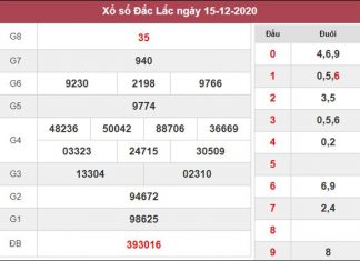 Thống kê XSDLK 22/12/2020 chốt số giờ vàng ĐăkLắc thứ 3