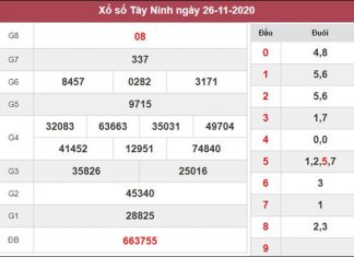Thống kê XSTN 3/12/2020 chốt số đẹp Tây Ninh miễn phí