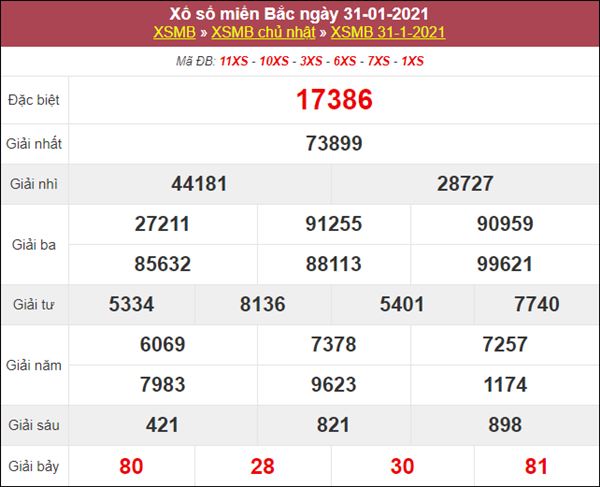 Thống kê XSMB 1/2/2021 chốt bạch thủ lô miền Bắc chuẩn xác 