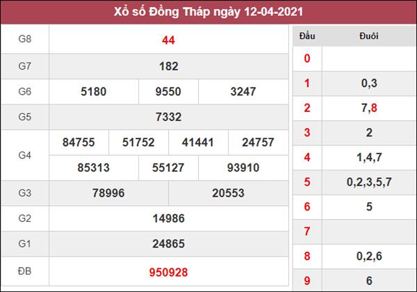 Thống kê XSDT 19/4/2021 chốt số đẹp giờ vàng Đồng Tháp 