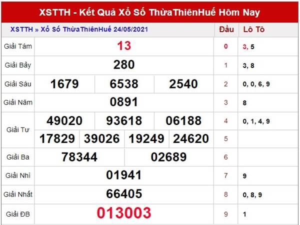 Thống kê xổ số Thừa Thiên Huế thứ 2 ngày 31/5/2021