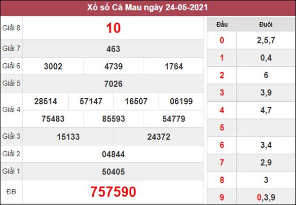 Thống kê XSCM 31/5/2021 chốt KQXS Cà Mau thứ 2