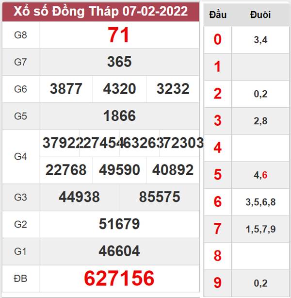Thống kê XSDT 14/2/2022 dự đoán VIP Đồng Tháp 