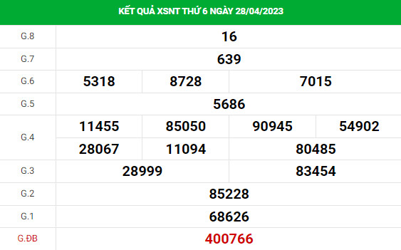 Thống kê thống kê xổ số Ninh Thuận 5/5/2023 hôm nay chính xác