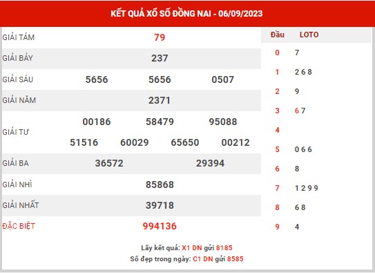 Nhận định XSDN ngày 13/9/2023 - Nhận định KQXS Đồng Nai thứ 4