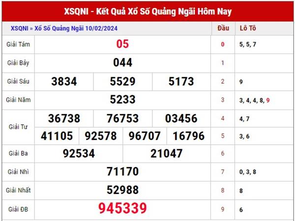 Thống kê kết quả xổ số Quảng Ngãi ngày 17/2/2024 thứ 7 hôm nay