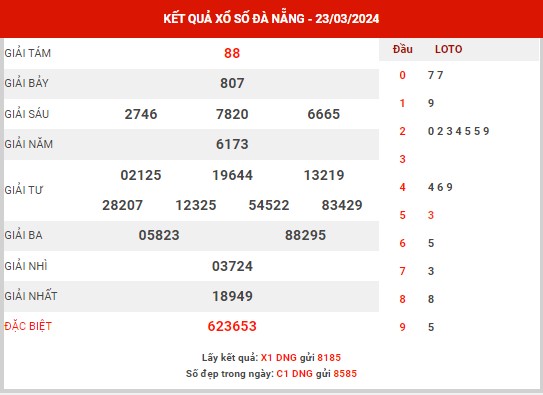 Nhận định XSDNG ngày 27/3/2024 - Nhận định KQ xổ số Đà Nẵng thứ 4