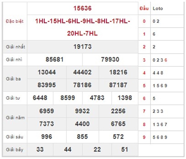 Thống kê XSMB 21/3/2024 chốt cặp lô kép đài Thủ Đô