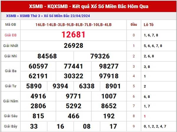 Thống kê kết quả XSMB ngày 25/4/2024 dự đoán lô thứ 5