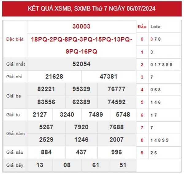 Thống kê XSMB 7/7/2024 dự đoán cặp lô tô 2 số đẹp hôm nay
