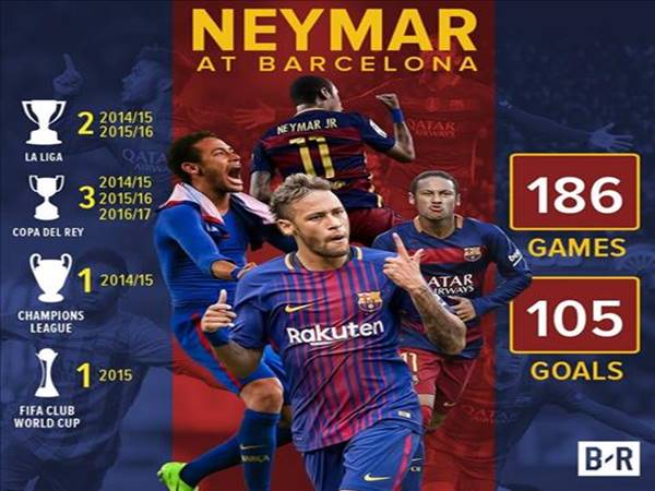 Những số liệu thống kê về Neymar tại Barca