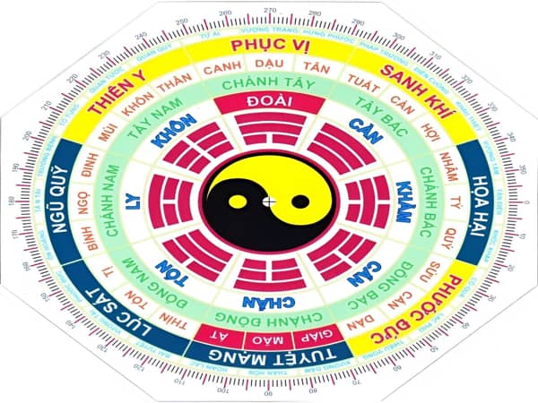 Ứng dụng hướng nhà hợp tuổi 1992 trong thực tế