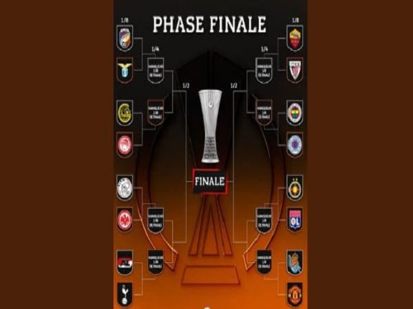 Thể thức thi đấu tại UEFA Europa League